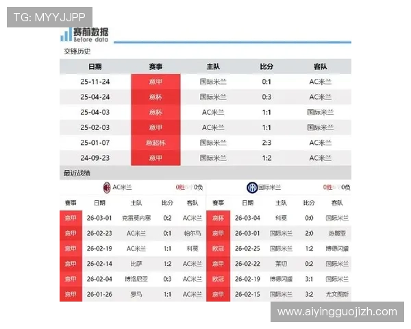 米兰体育集团旗下球队的最新比赛表现与战绩分析报告