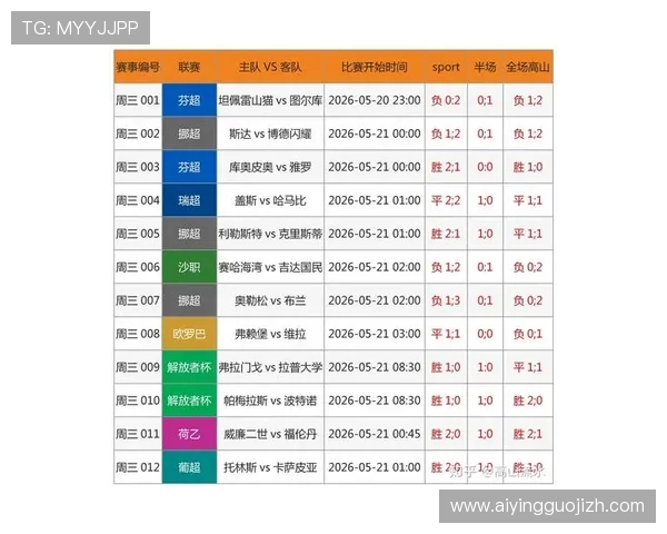 最新足彩即时比分直播比分平台推荐，提供高清、实时、精准的比赛数据体验